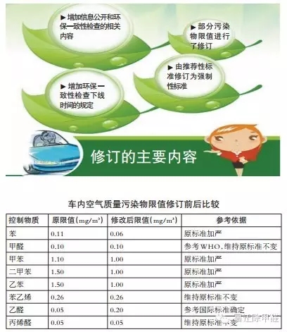 車(chē)內(nèi)空氣污染知多少？強(qiáng)制性新國(guó)標(biāo)告訴你